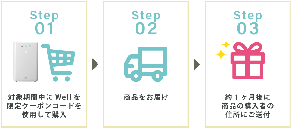 CP用WEBサイト 構築用-応募ステップ